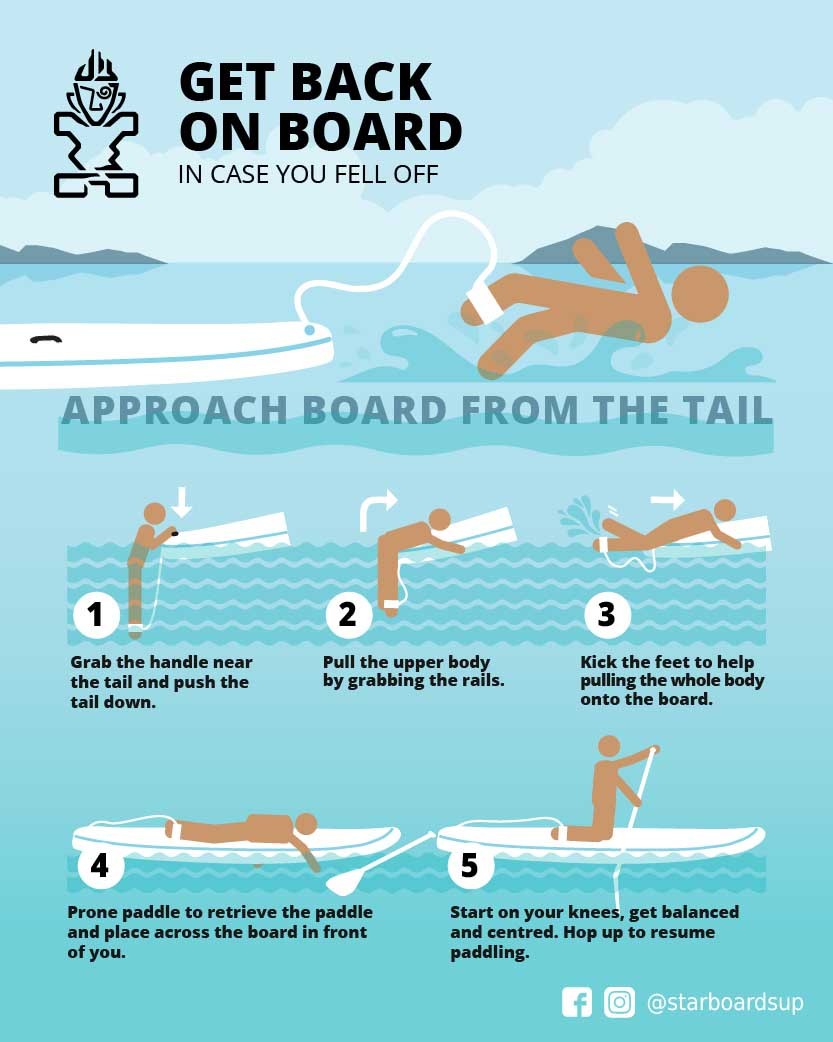 How-to-get-on-board-after-falling_Final-02