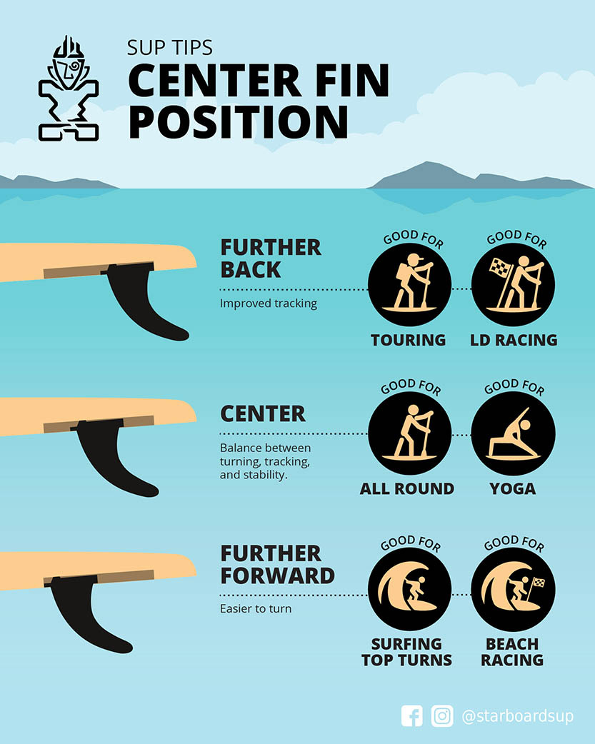 Starboard_SUP_fin_position