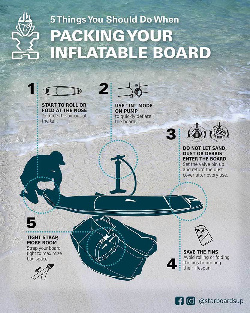 zz_5-things-you-should-do-when-packing-your-inflatable-board