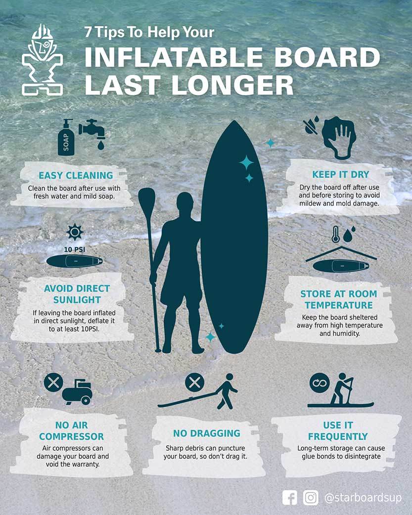 zz_7-tips-to-make-your-inflatable-board-last-longer